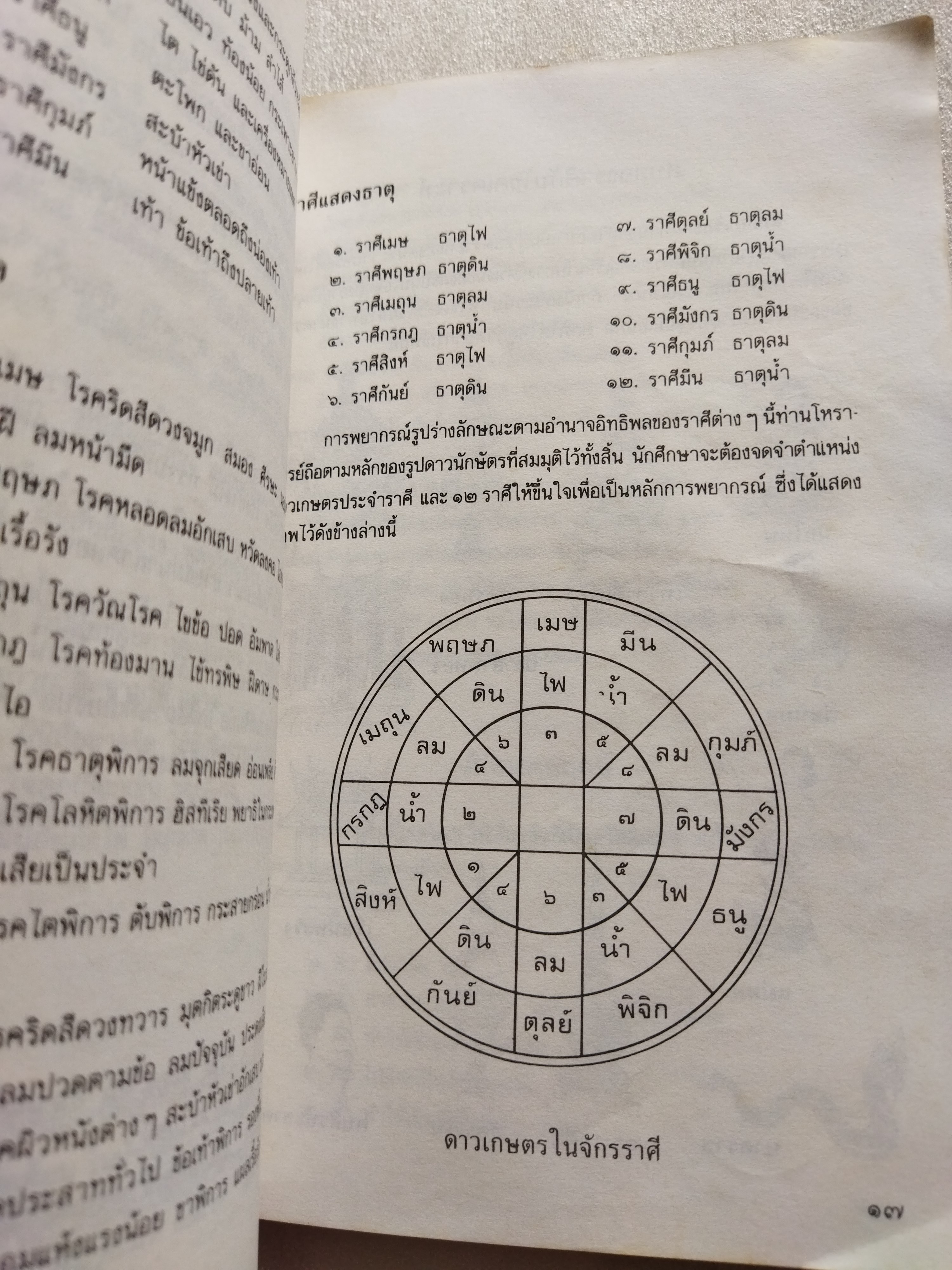 ฤกษ์งามยามดี / สมบัติ จำปาเงิน *ตำหนิ