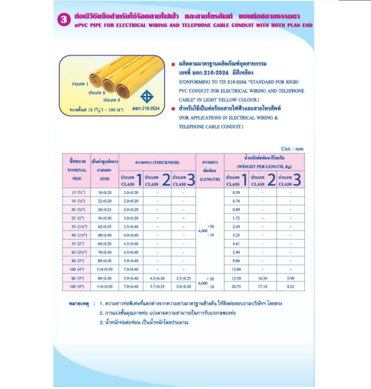 ท่อร้อยสายไฟ "ท่อน้ำไทย" สีเหลือง