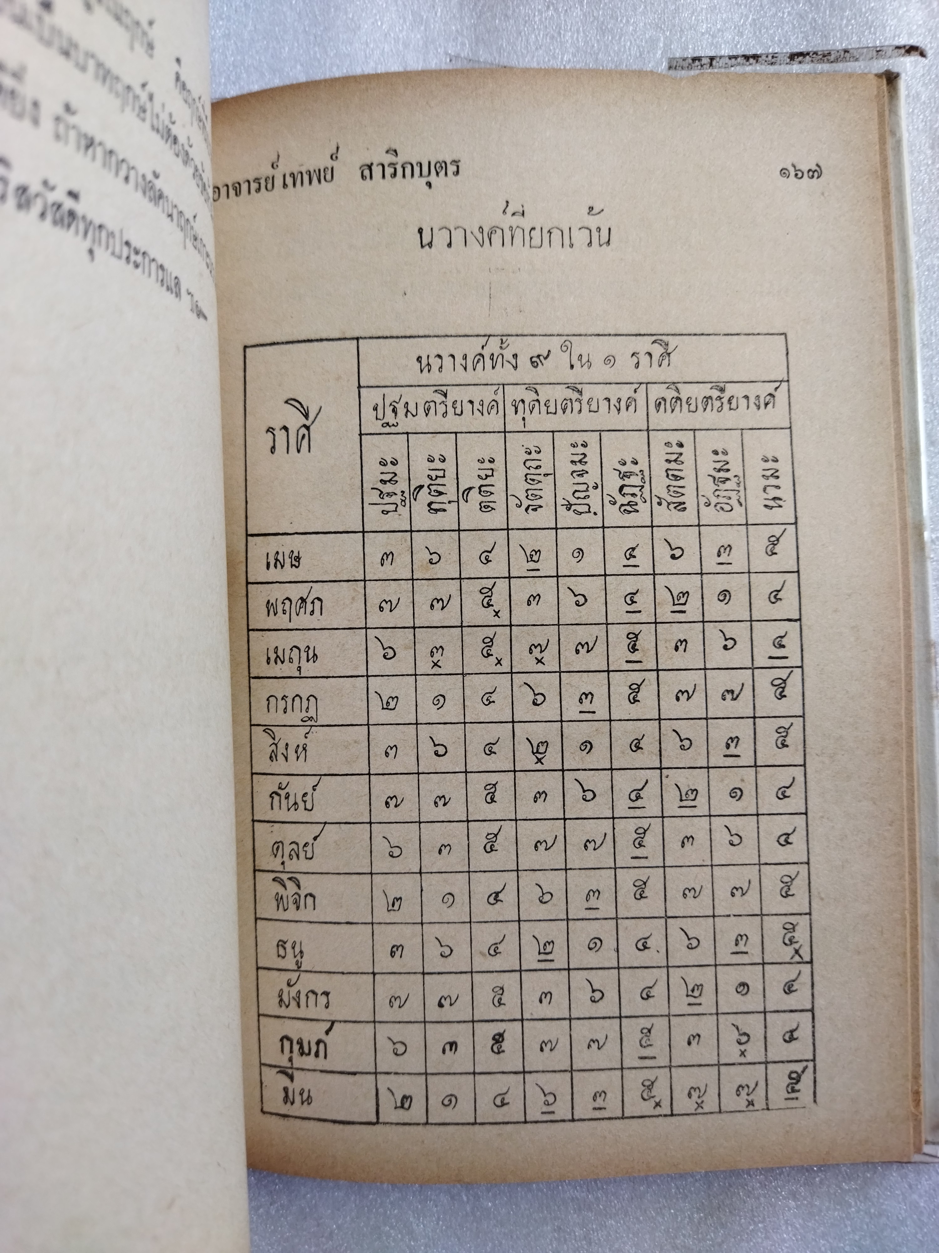 ฤกษ์พิสดาร คัมภีร์พฤหัสชาดก / อาจารย์เทพย์ สาริกบุตร