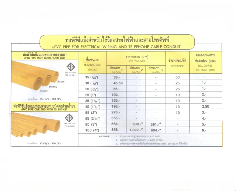ท่อร้อยสายไฟ "ท่อน้ำไทย" สีเหลือง