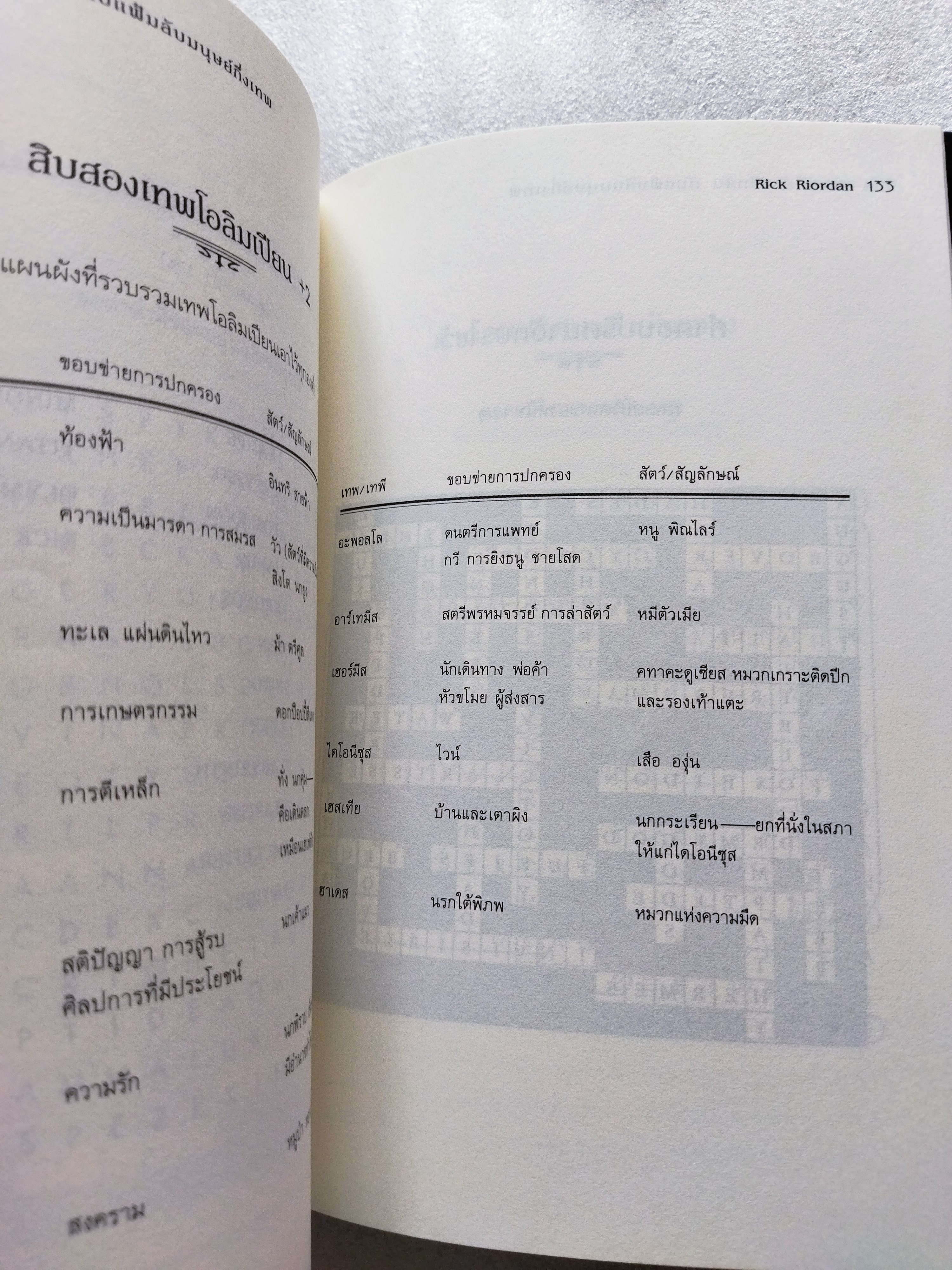 เพอร์ซีย์ แจ็กสัน กับแฟ้มลับมนุษย์กึ่งเทพ