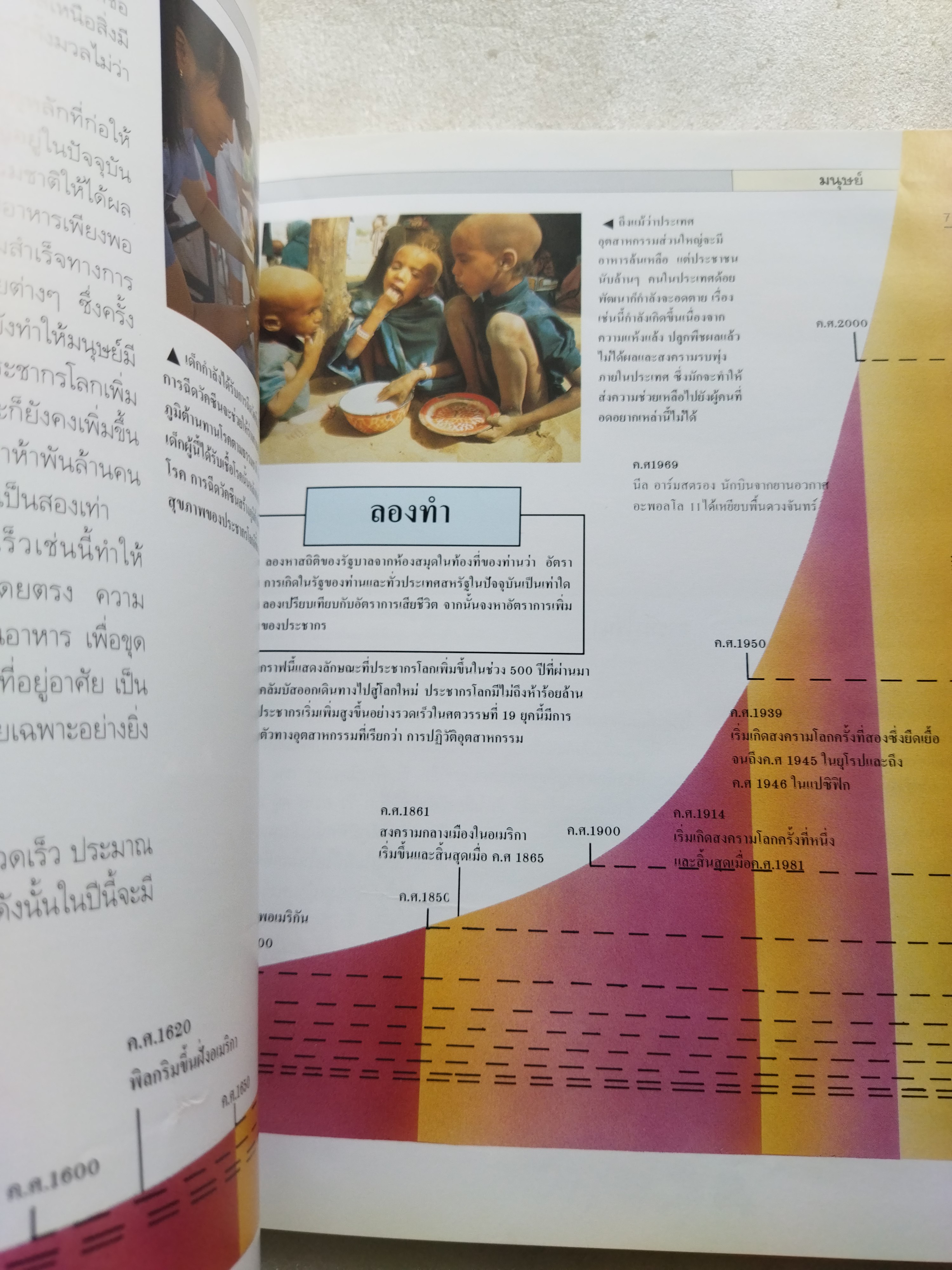 ไทมส์ สำรวจโลกวิทยาศาสตร์ สิ่งแวดล้อม