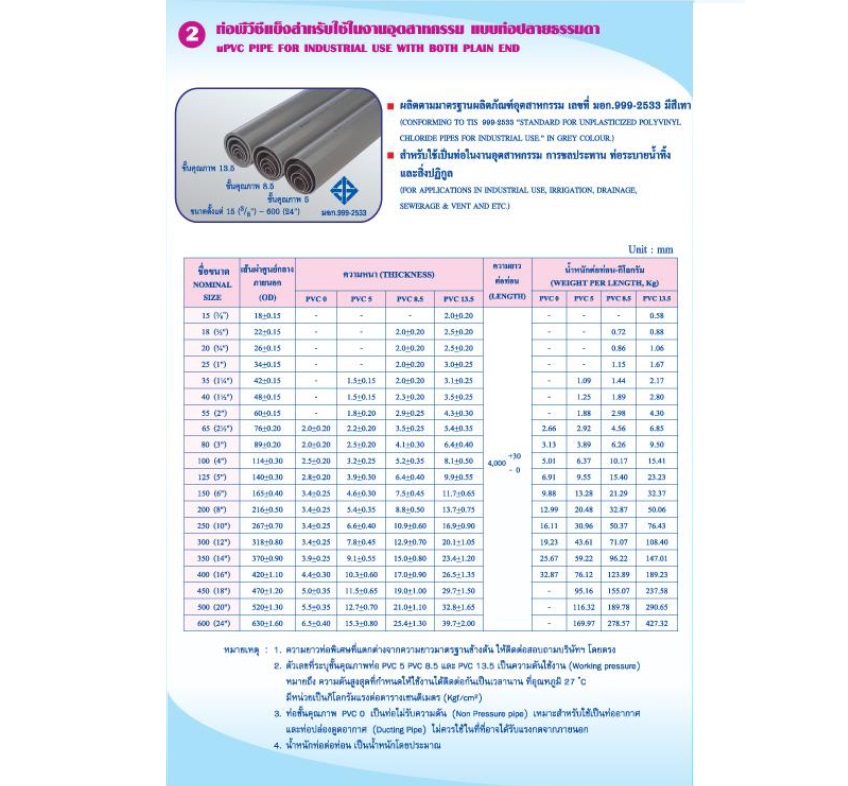 ท่อพีวีซี สีเทา