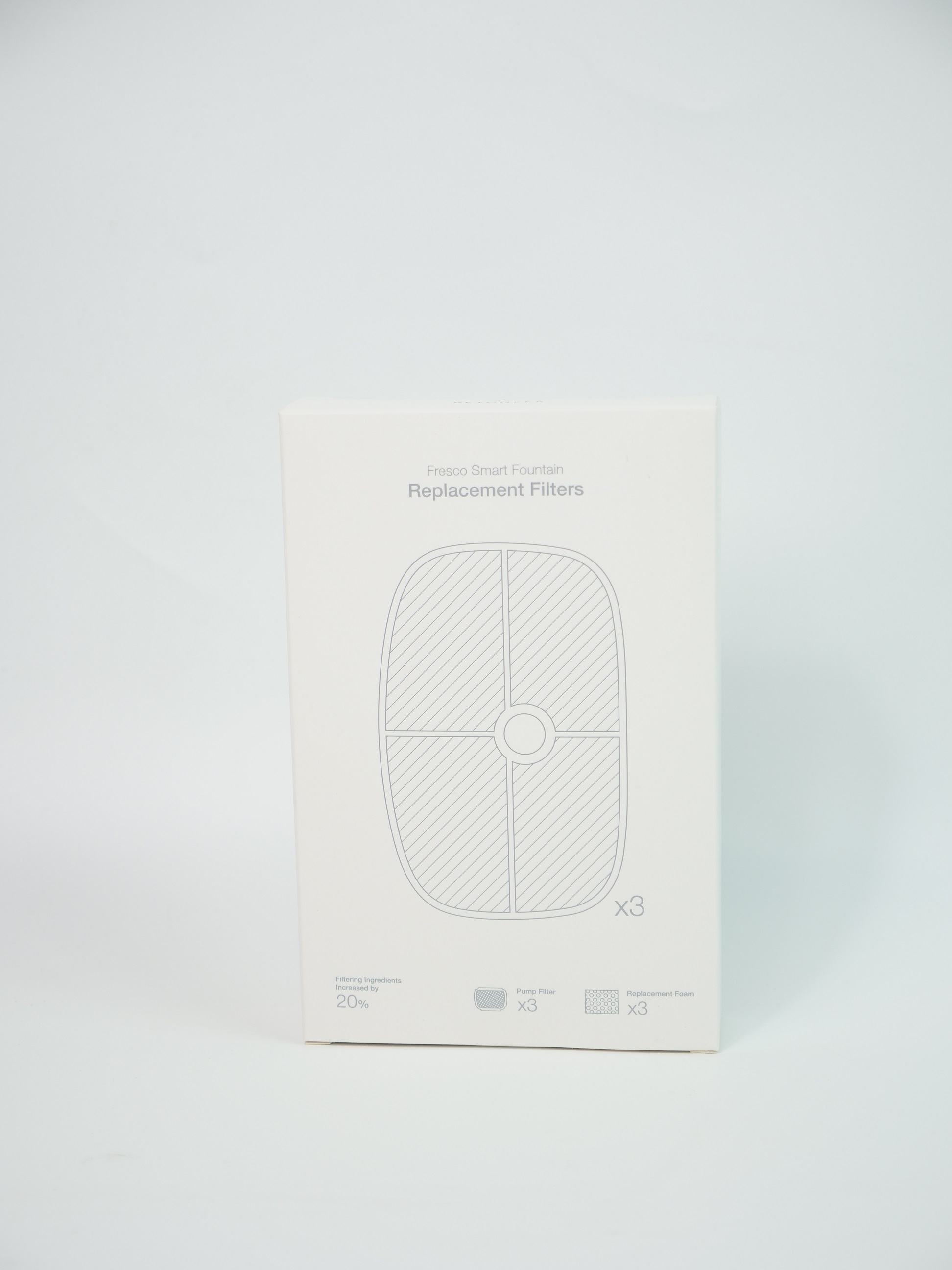 ไส้กรองรุ่นใหม่ สำหรับน้ำพุแมวแบบกรองน้ำอัจฉริยะ PETONEER FRESCO PRO WIFI/ ULTRAพร้อมโฟมกันฝุ่นและตาข่ายมุ้ง (แพ็ค 3 ชุด )