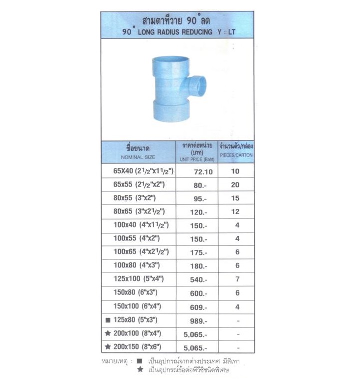 สามตาทีวาย 90องศา ลด (90o Long Radius Reducing Y)