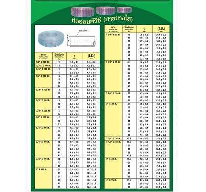 สายยางพีวีซีใส "ท่อน้ำไทย"
