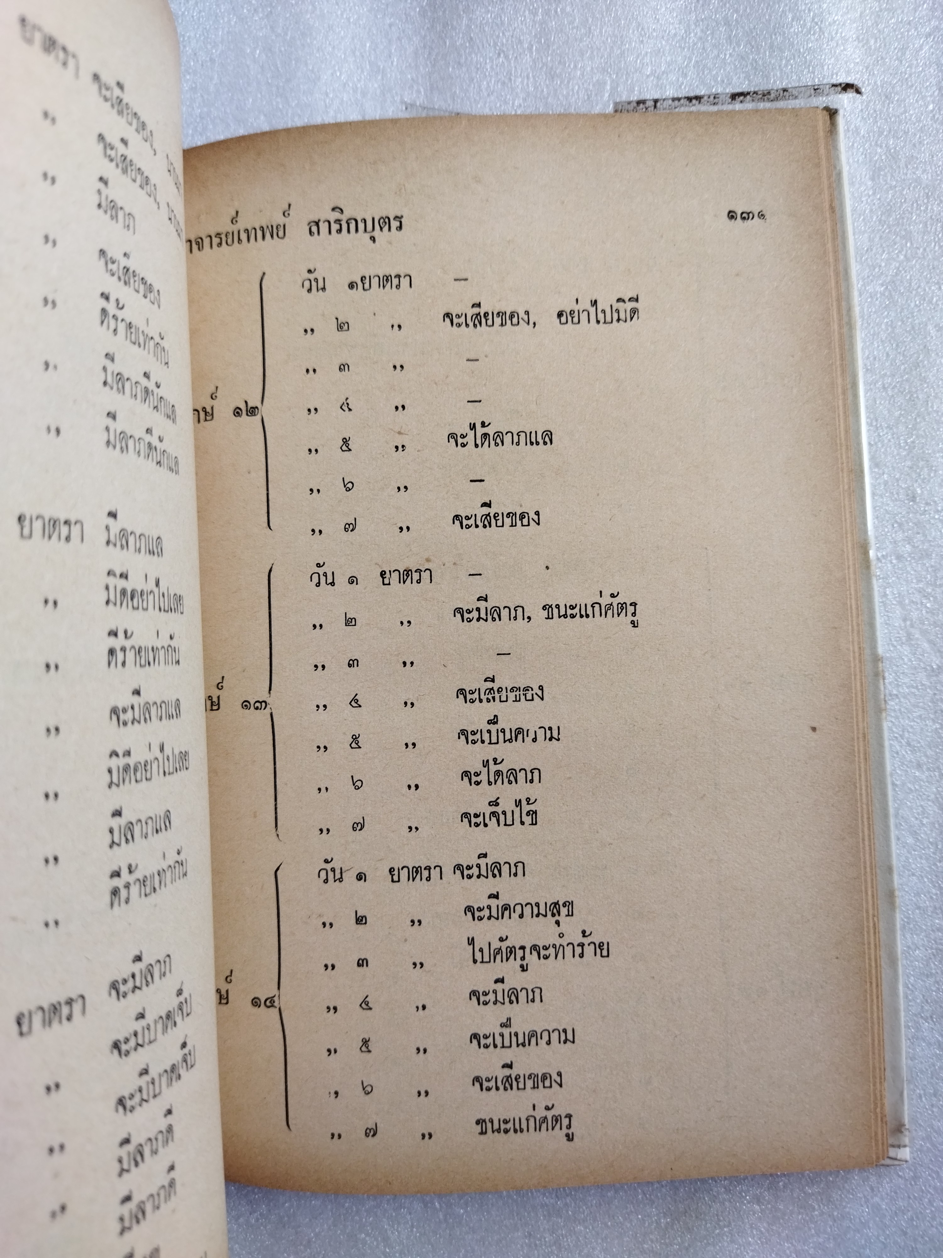 ฤกษ์พิสดาร คัมภีร์พฤหัสชาดก / อาจารย์เทพย์ สาริกบุตร