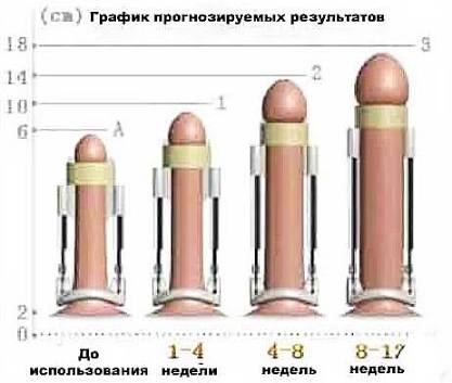 ProExtender ราคาถูก USAแท้