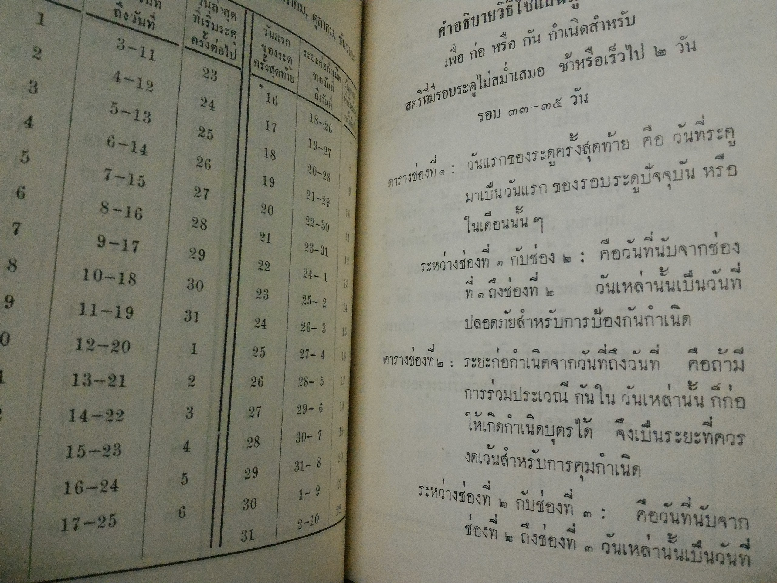 วิธี ก่อและกันกำเนิด