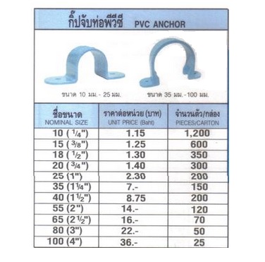 กิ๊บจับท่อพีวีซี (PVC Anchor)