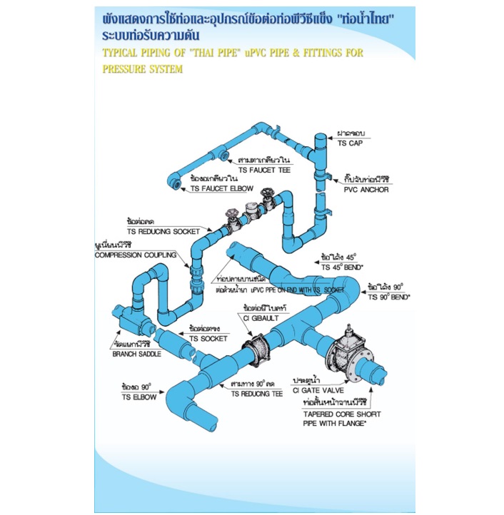 ข้อต่อตรงพีวีซี (TS Socket) หนา