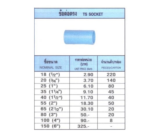 ข้อต่อตรงพีวีซี (TS Socket) หนา