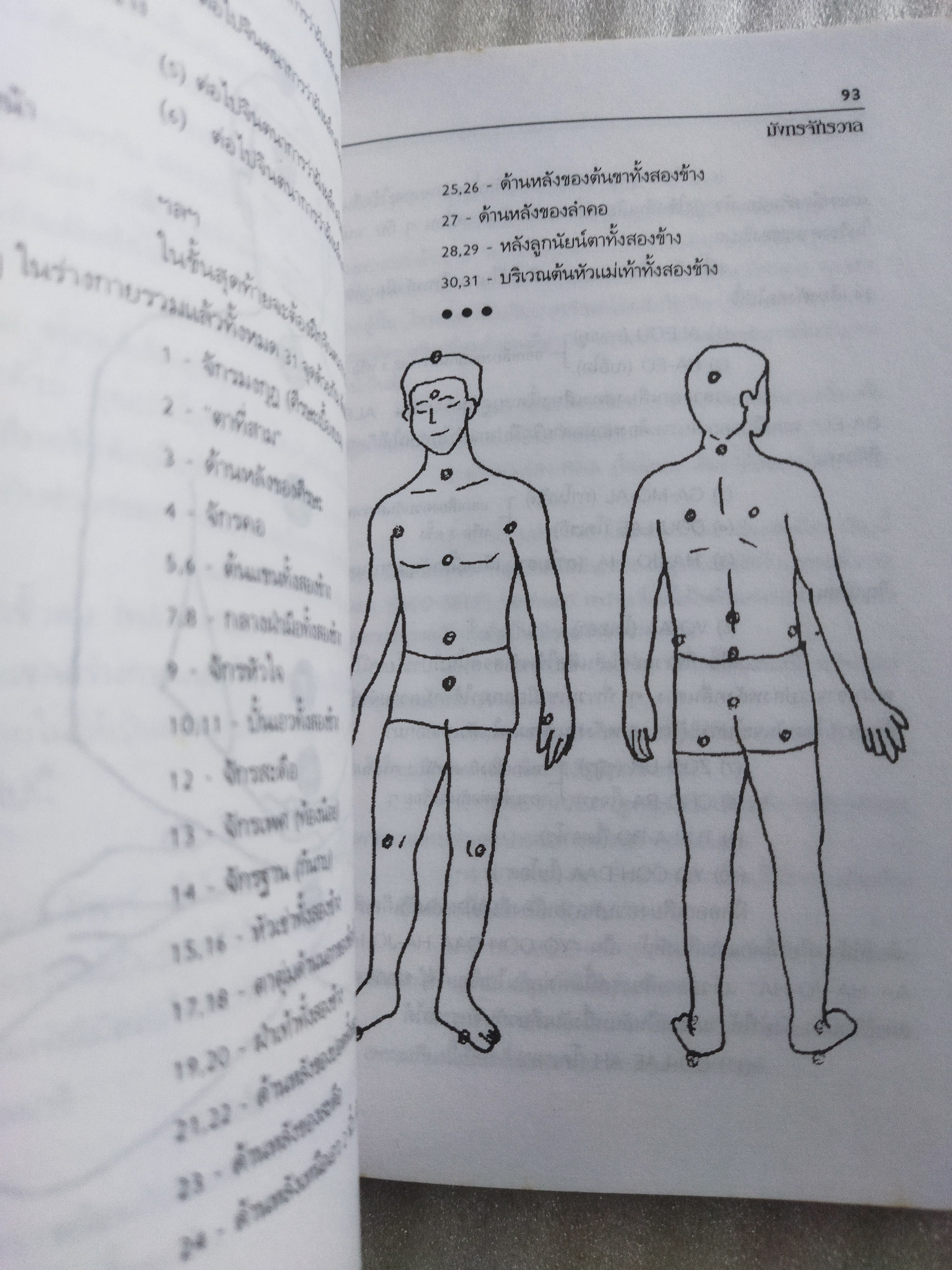 สมาธิหมุน / ดร.สุวินัย ภรณวลัย