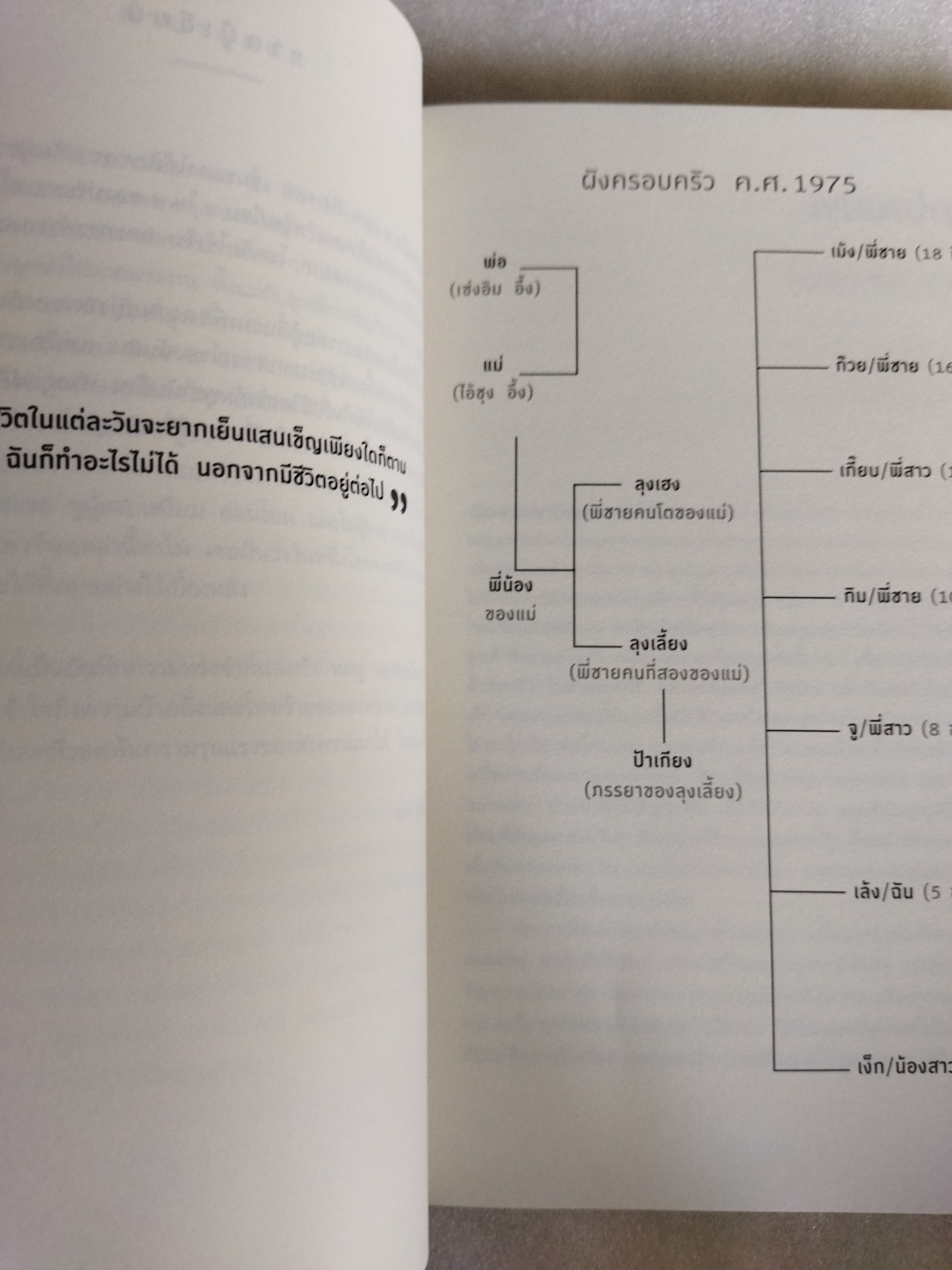เมื่อพ่อของฉันถูกฆ่า FIRST THEY KILLED MY FATHER / หลง อึ้ง