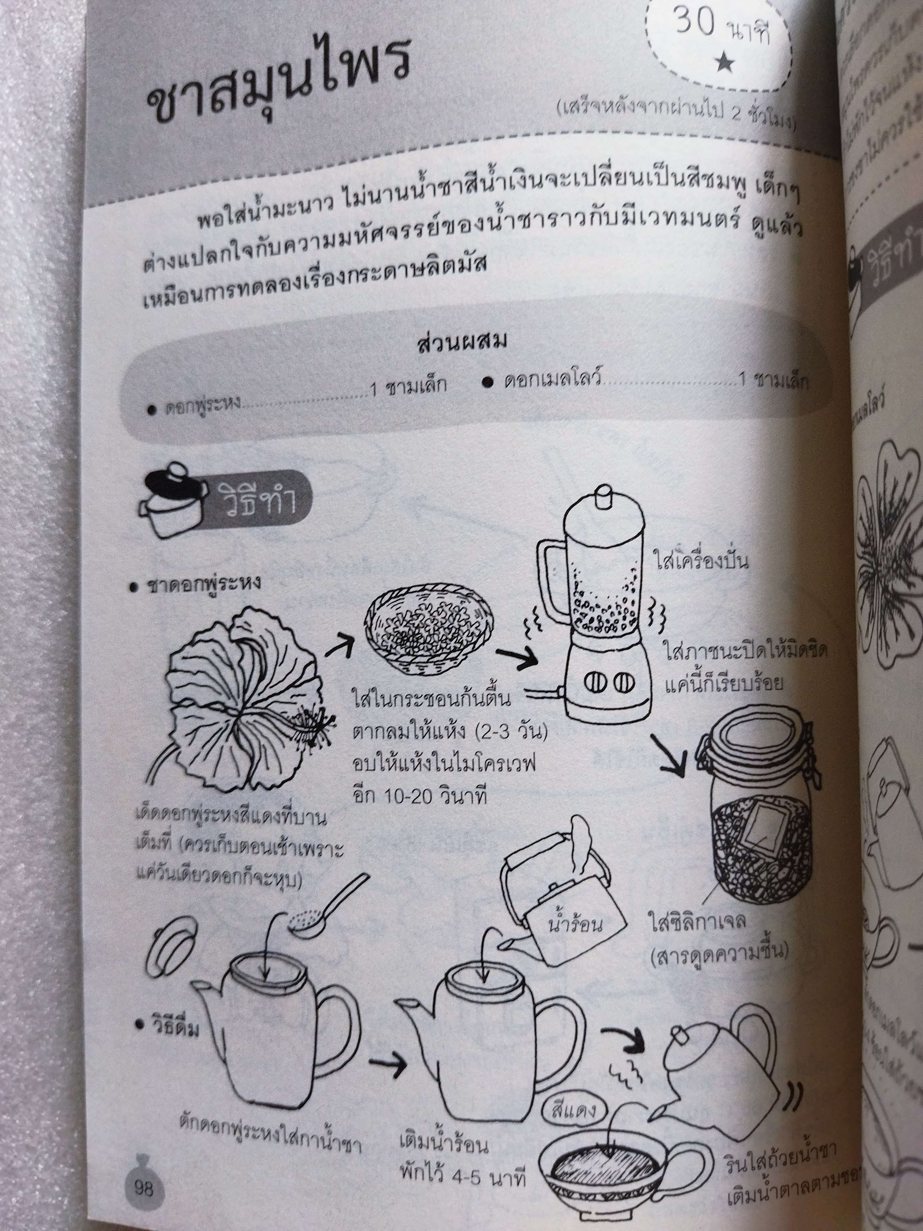 ชวนมาแปรรูป & ถนอมอาหารกันเถอะ