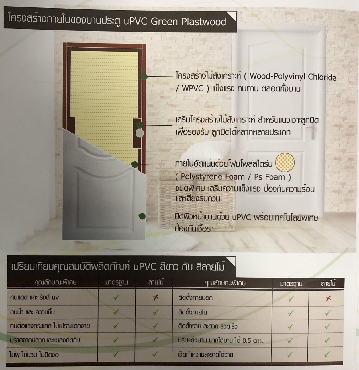 ประตูห้องน้ำ uPVC "Green Plastwood" บานแผ่น รุ่น GP (ใช้ภายใน)