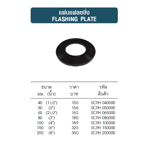 แผ่นแฟลชชิ่ง (Flashing Plate) PB ระบบเชื่อมสอด