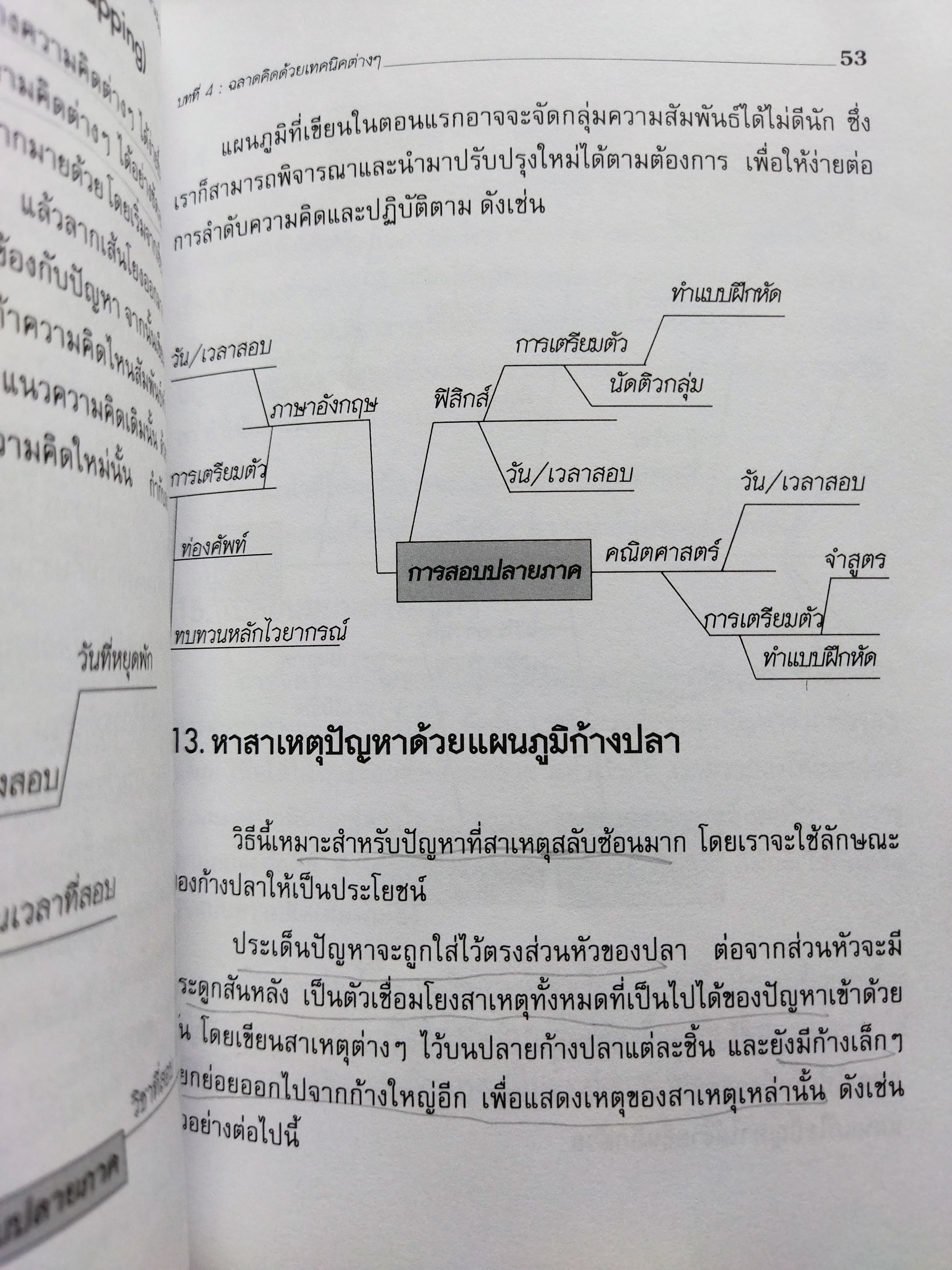 คนฉลาดคิด / ยุดา รักไทย