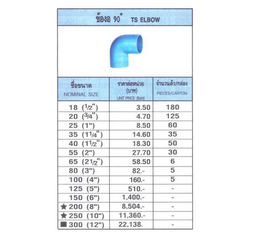 ข้องอ 90องศา พีวีซี (TS Elbow)