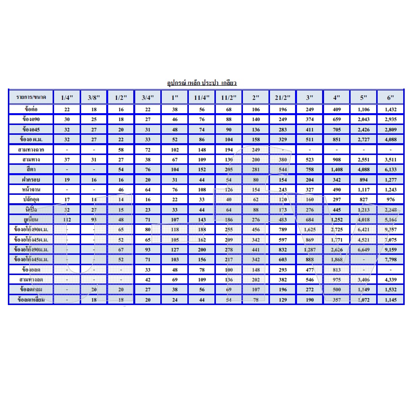 สามทาง 90องศา เหล็กอาบสังกะสี