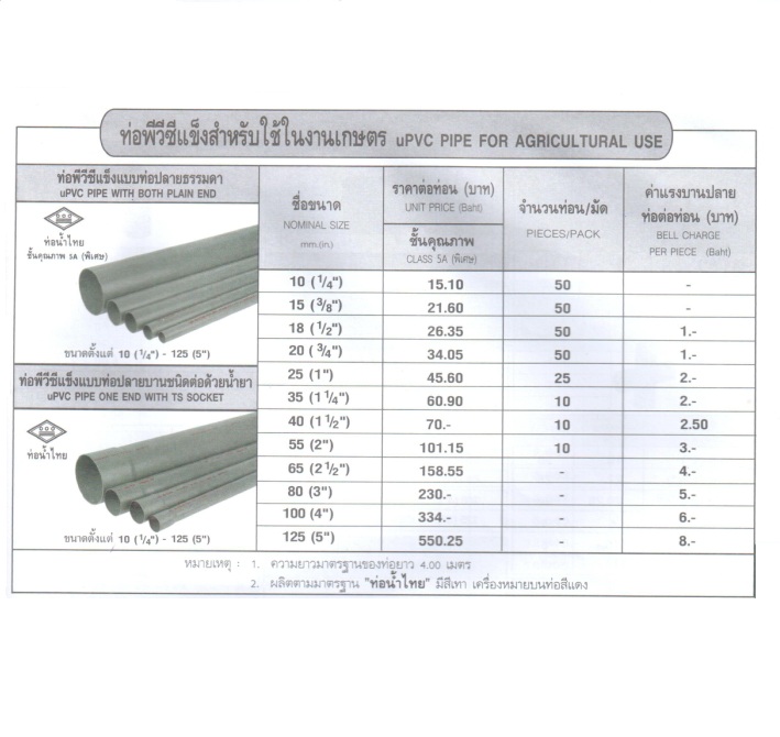 ท่อพีวีซี สีเทา