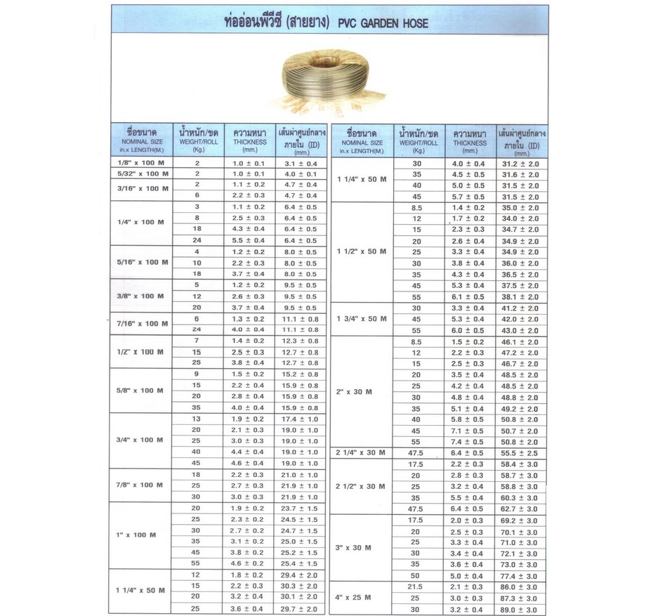 สายยางพีวีซีใส "ท่อน้ำไทย"