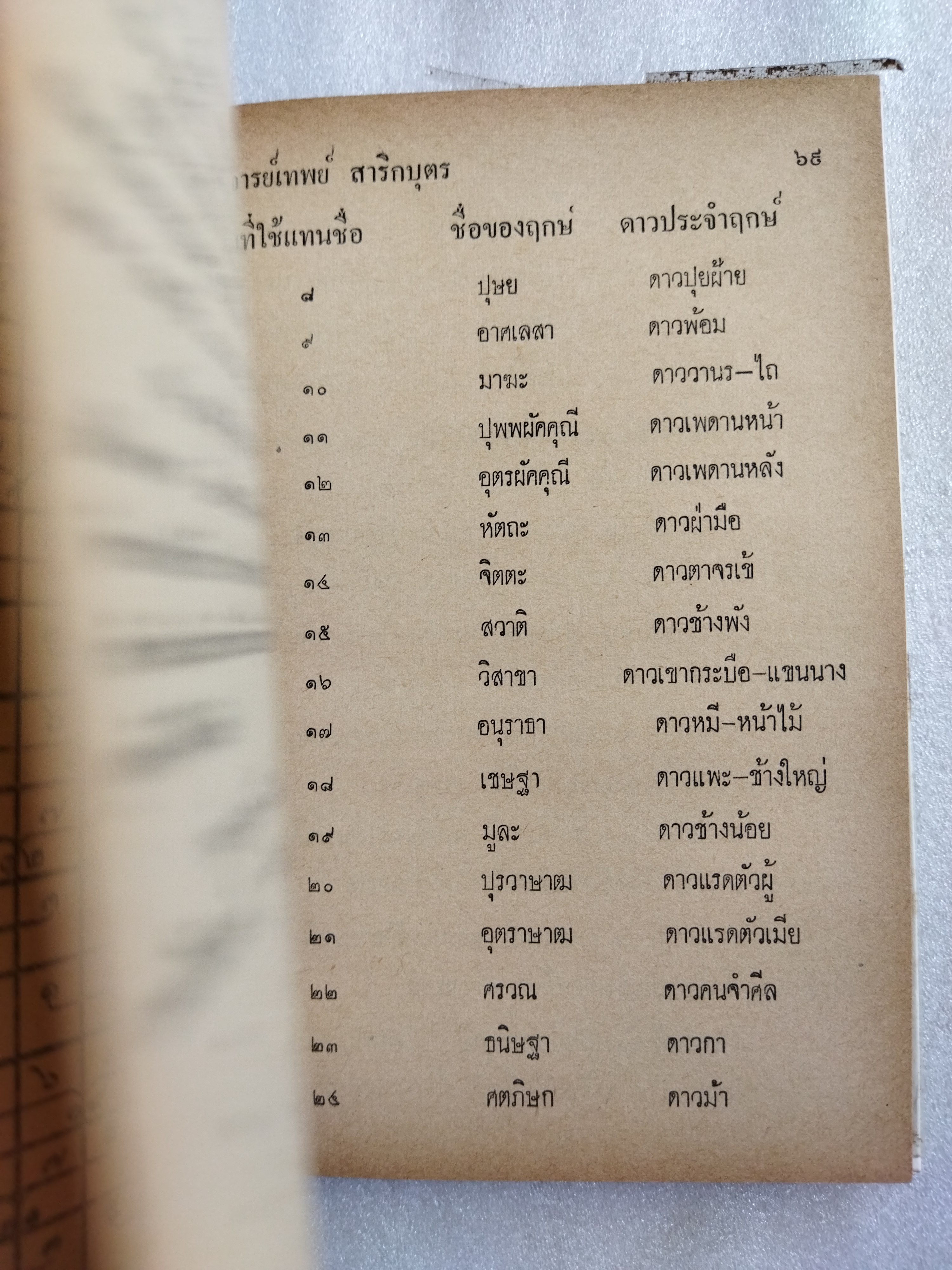 ฤกษ์พิสดาร คัมภีร์พฤหัสชาดก / อาจารย์เทพย์ สาริกบุตร