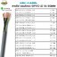 สายไฟ สายสัญญาณ สายคอนโทรล XBK-KABEL