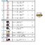 หลอดLED T8 CellingLamp